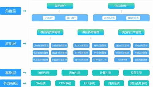 供應鏈管理 計算機軟硬件及外圍設備的戰略視角