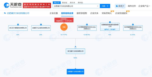 科大訊飛戰略新布局 潮汐力科技公司在合肥成立，聚焦計算機軟硬件與外圍設備
