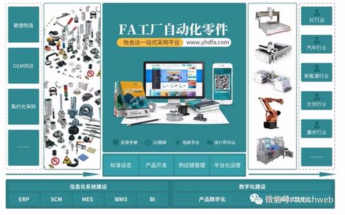 怡合達(dá)深交所成功上市 市值達(dá)439億，高瓴、鐘鼎、深創(chuàng)投等頂級資本加持，聚焦計(jì)算機(jī)軟件技術(shù)開發(fā)新篇章