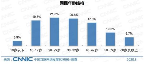 2020年互聯(lián)網(wǎng)醫(yī)療產(chǎn)品競品分析報告 阿里健康與平安好醫(yī)生市場調(diào)研